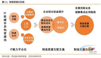 工業互聯網行業深度研究 從“工”字根基到數據服務的生態融合