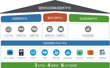 鮮易集團(tuán)以互聯(lián)網(wǎng)數(shù)據(jù)服務(wù)鏈接農(nóng)產(chǎn)品產(chǎn)銷兩端，助力產(chǎn)業(yè)高質(zhì)量發(fā)展
