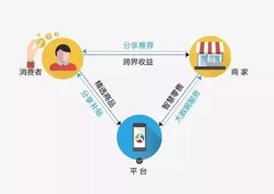 食品行業(yè)迎來新變革 中國正步入下一個(gè)價(jià)值增長時(shí)代