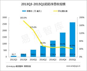 易觀大數(shù)據(jù)分析 驅(qū)動(dòng)互聯(lián)網(wǎng)行業(yè)數(shù)據(jù)服務(wù)的深度挖掘與價(jià)值釋放