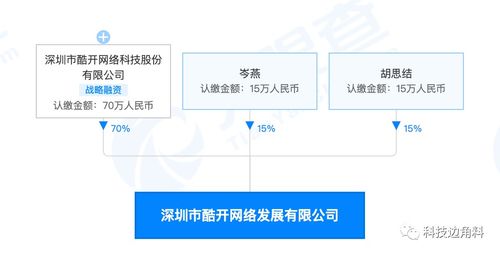 酷開科技深圳布局新業(yè)態(tài)，成立網(wǎng)絡(luò)發(fā)展公司聚焦大數(shù)據(jù)與互聯(lián)網(wǎng)服務(wù)
