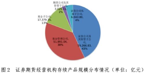 13.77萬(wàn)億資產(chǎn)管理 規(guī)模背后的實(shí)力與未來(lái)前景